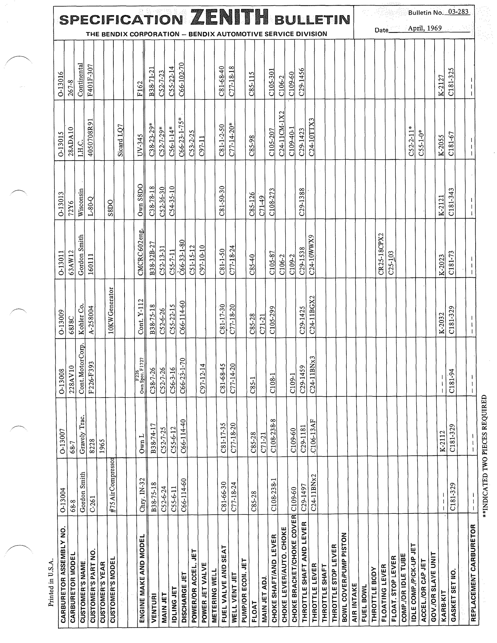 n_Zenith Carb Specifications 282.jpg